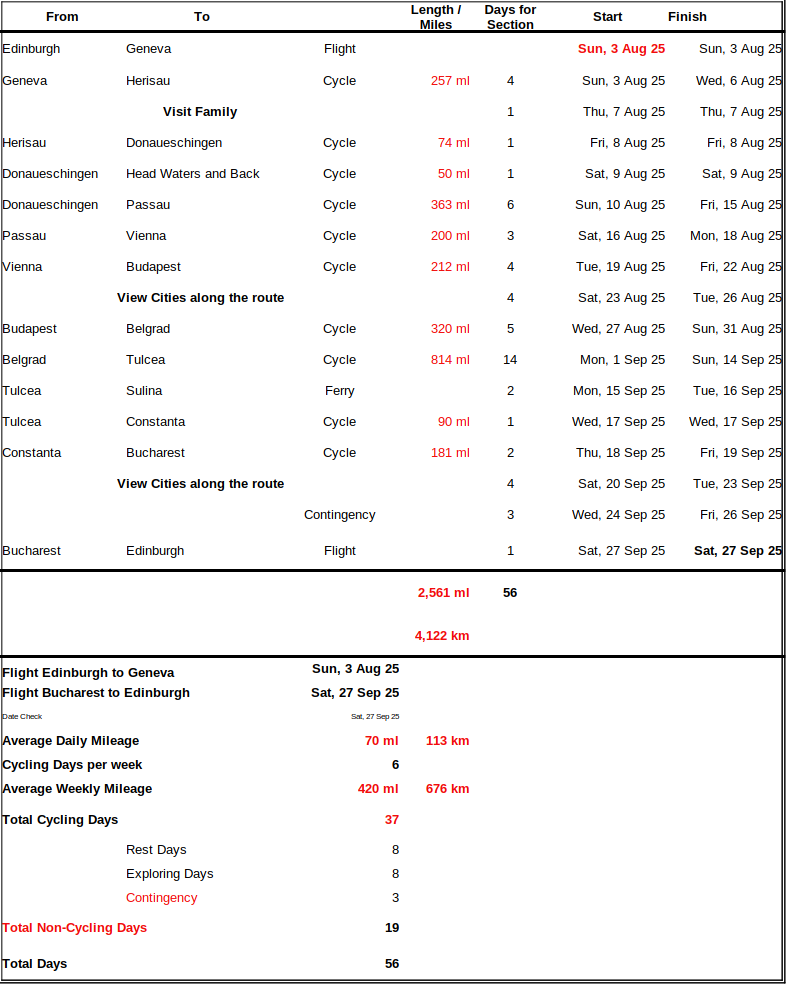 Itinerary